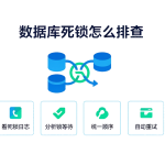 MySQL 死锁排查指南：读日志、找顺序、修问题 封面图