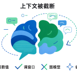 Ollama 上下文被截断？调 num_ctx