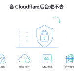 套上 Cloudflare 后 WordPress 后台进不去的缓存、SSL、防火墙三步排查信息图