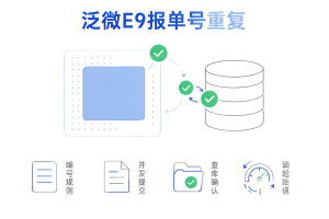 泛微 E9 流程提交报单号重复的编号规则、并发提交、查库、调起始值四步定位信息图