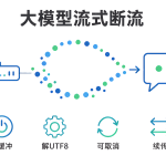 大模型流式输出前端接收断流的关缓冲、UTF-8 解码、可取消三招修复信息图