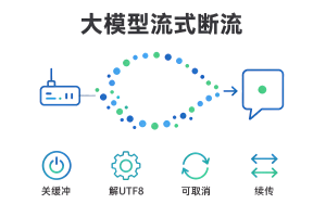 大模型流式输出前端接收断流的关缓冲、UTF-8 解码、可取消三招修复信息图